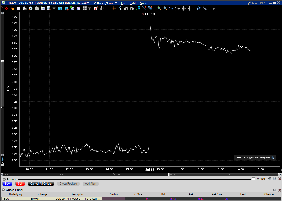 TSLA Earnings Date Impact Trading Earnings Options