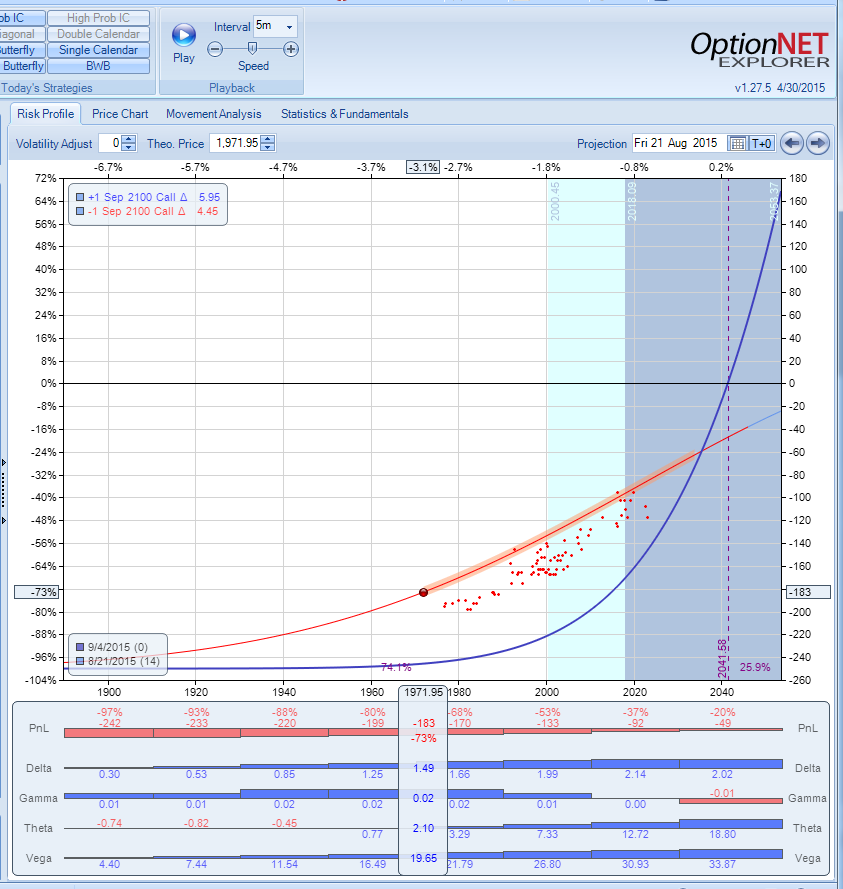 How to Trade SPX Options SPX Calendar Spread Example