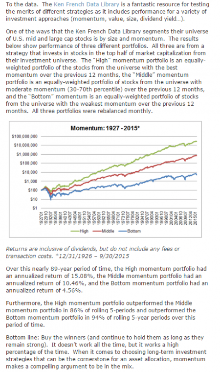 89 years of momentum.png