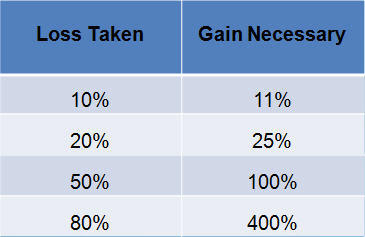 drawdown-recovery.jpg