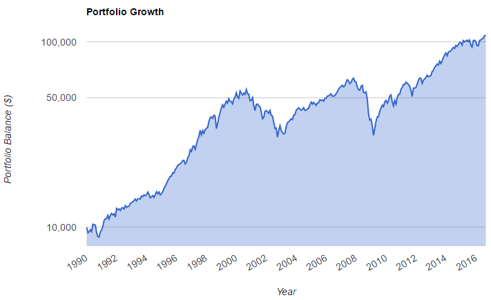 S&P 500.png