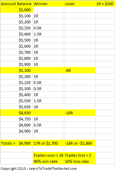 Win/Loss Ratio: Definition, Formula, and Examples in Trading