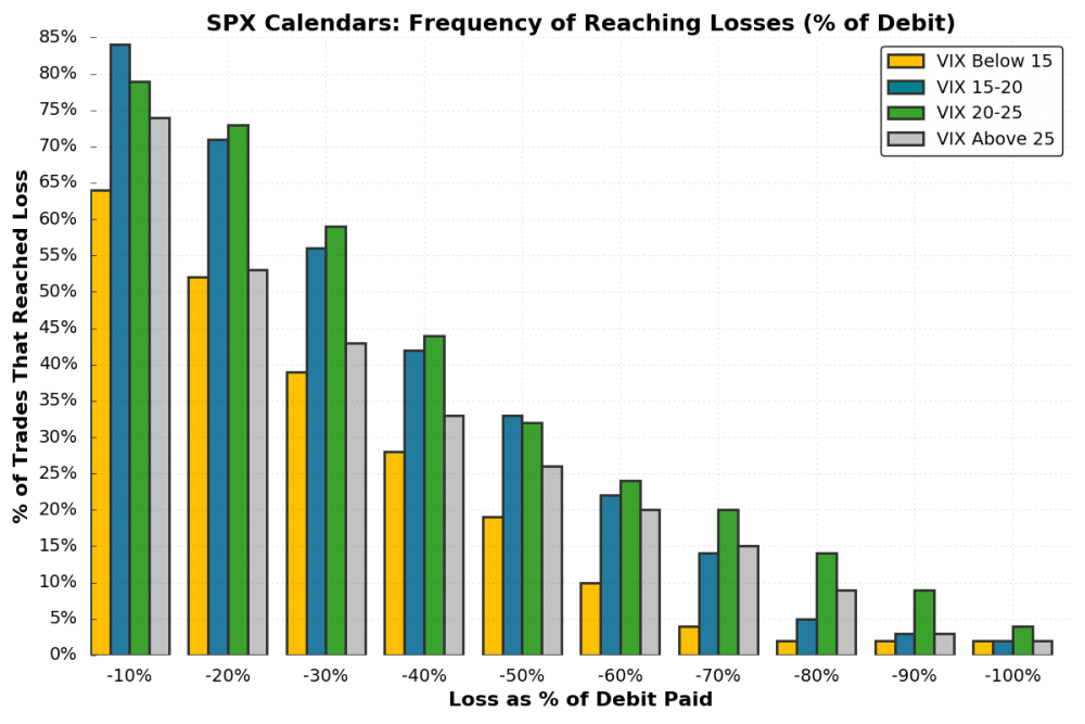 SteadyOptions_SPXCalendar_Loss_Plot.png