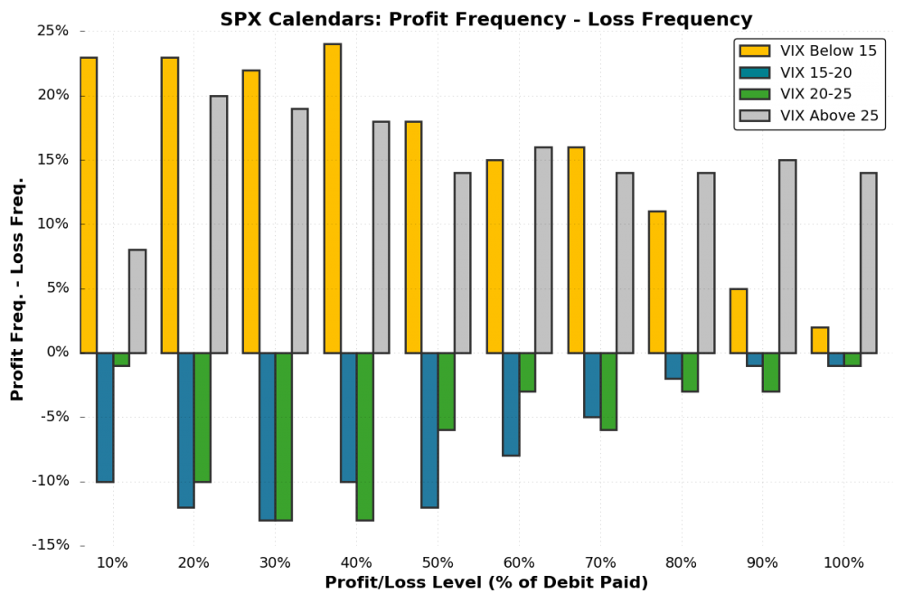 SPX Calendar Spread Calendar Spread Profit and Loss