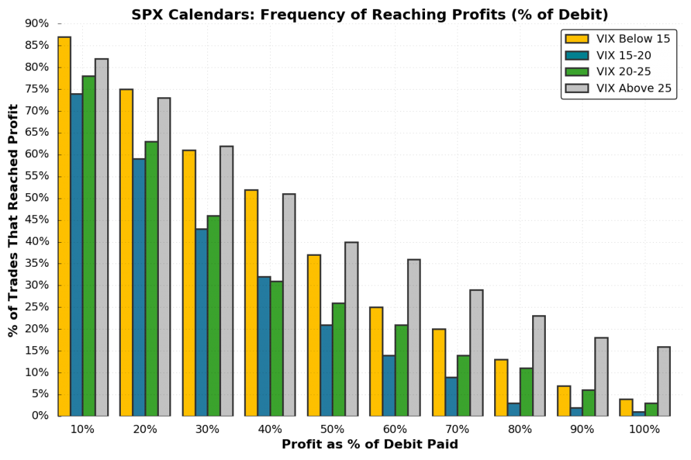 SPX Calendar Spread Calendar Spread Profit and Loss