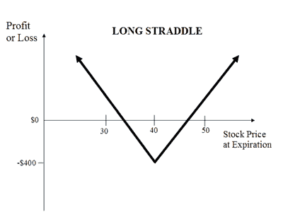 What To Watch Out For In High-Probability Strategies