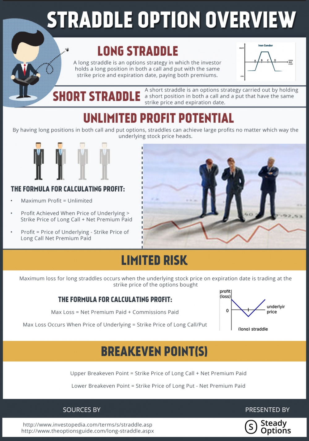 Infographic - Steady Options (2).jpg