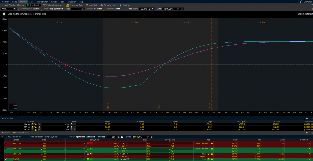 Put Credit Spread + Long Put in front month.PNG