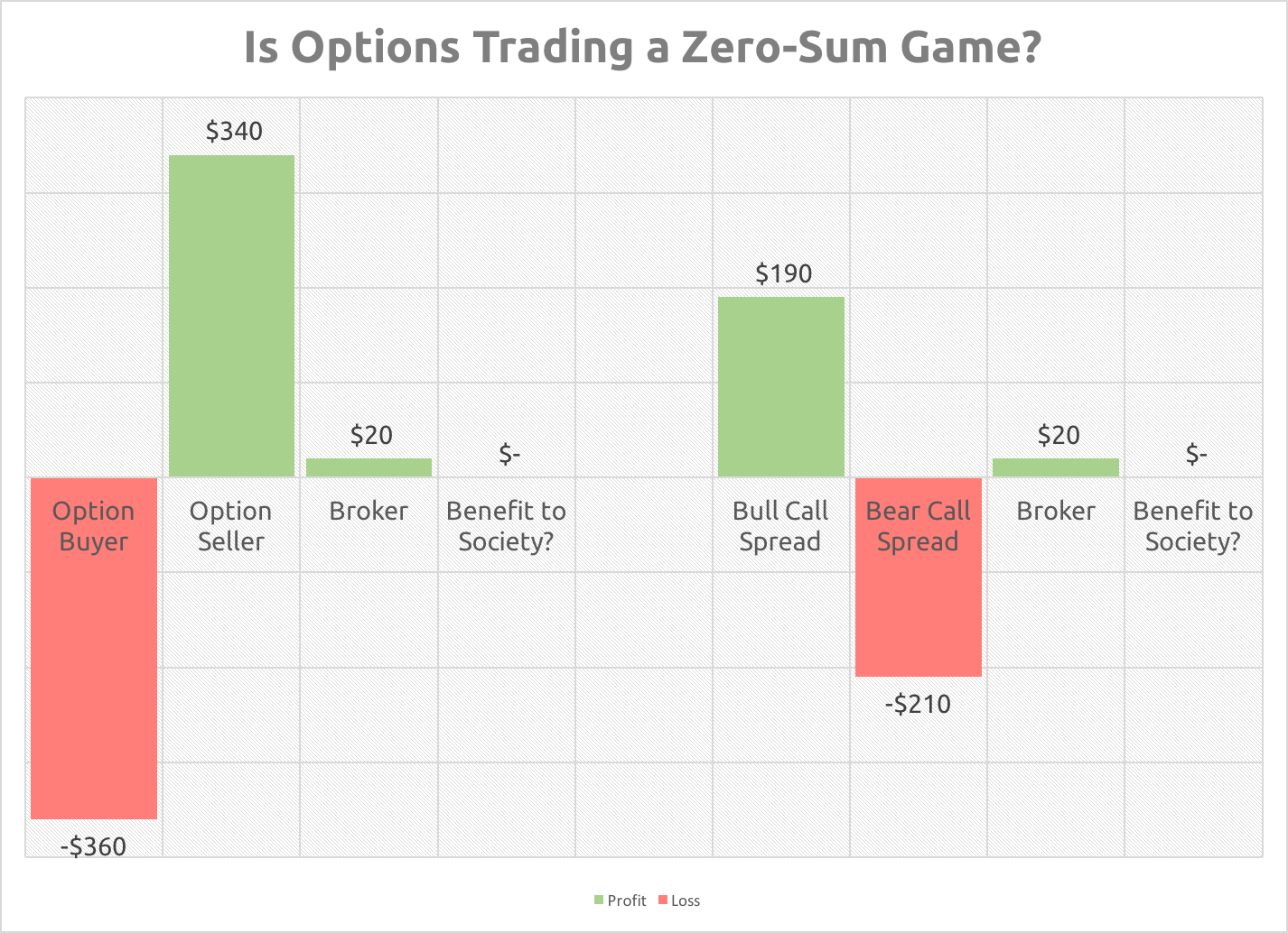 Trading options vs forex