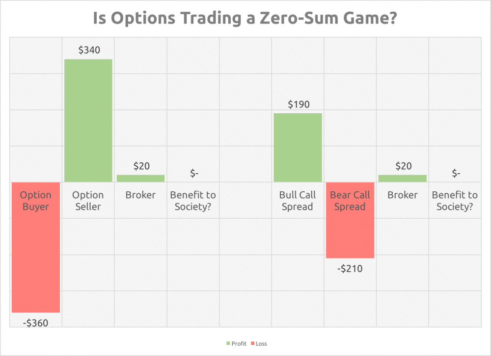 Is Options Trading a Zero-Sum Game.png