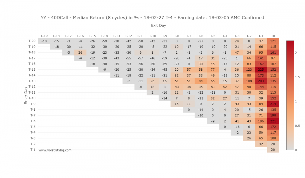 YY 40 Delta Return Matrix.png