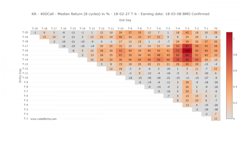 KR Return Matrix.png