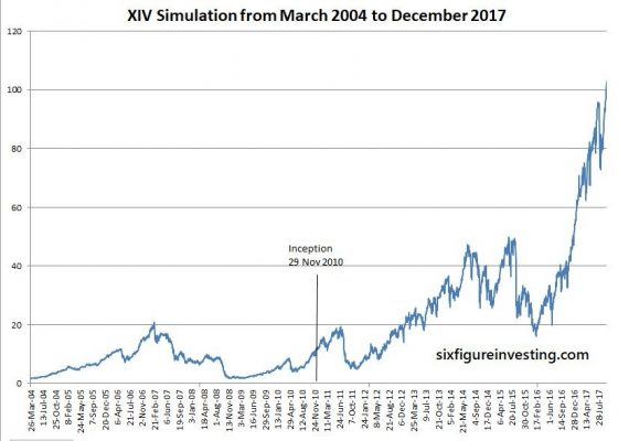 Trading Lesson: Is It Time to Sell Volatility Again?