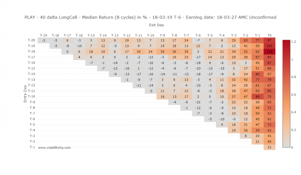 PLAY Return Matrix.png