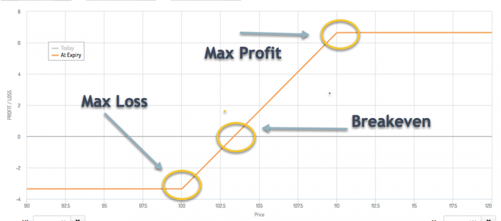 Bullish-Debit Spread.png