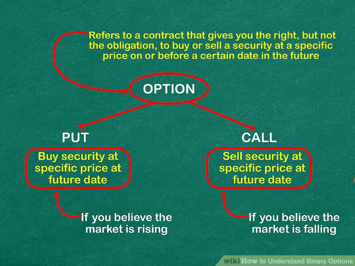 Optional methods. A Strike Definition.