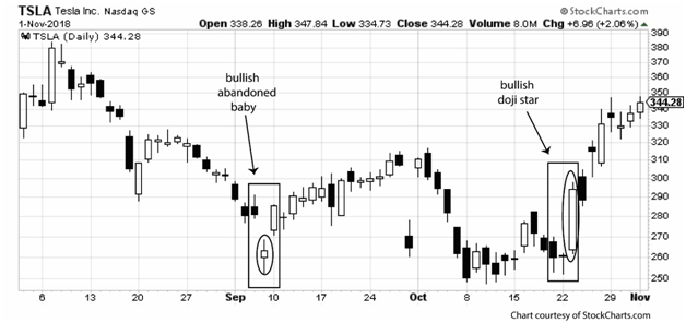 The meaning of divergent bars - SteadyOptions Trading Blog - SteadyOptions