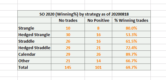 Winning SO strategy 20200818.PNG