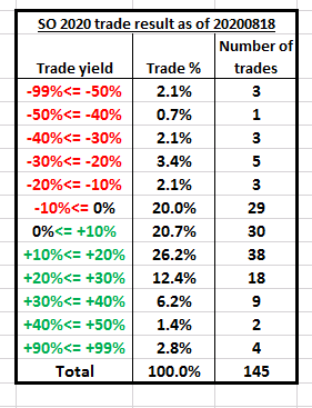 SO Trade result as of 20200818.PNG