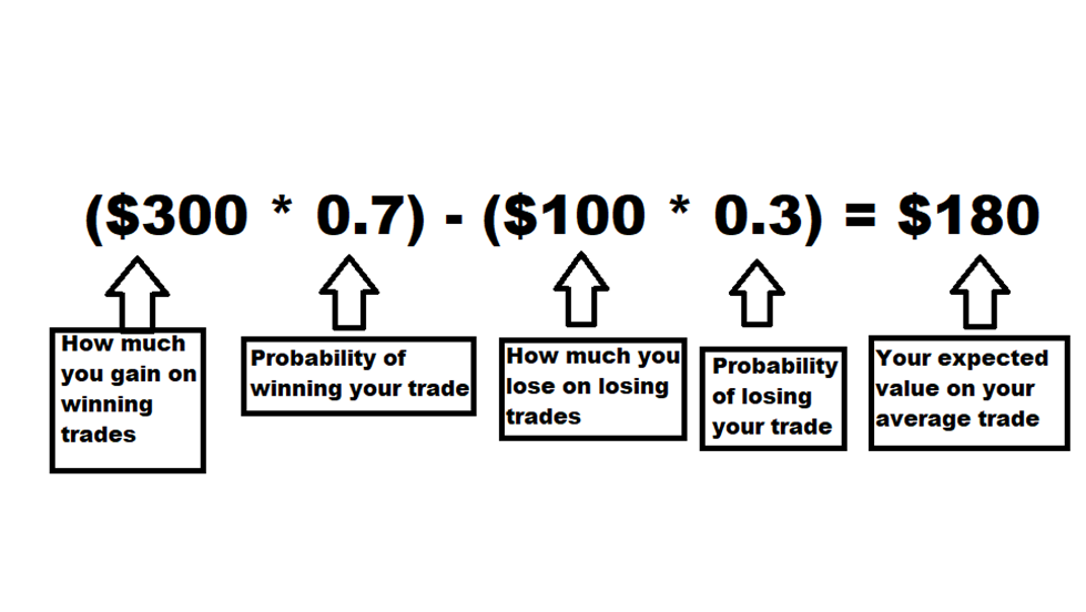 How Risk-Reward and Win-Loss ratios define the trader you are