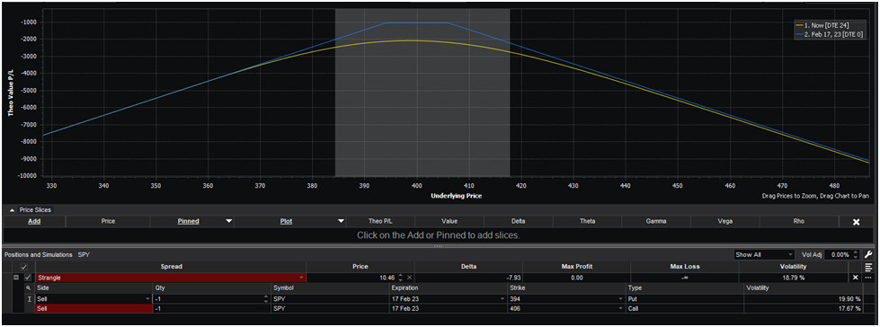 Iron Condor Vs. Short Strangle - SteadyOptions Trading Blog - SteadyOptions