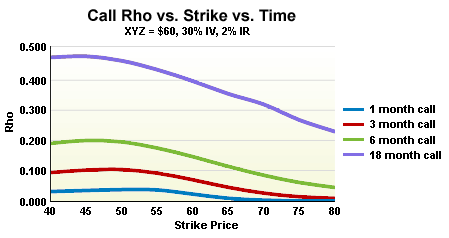 greeks-rho-graph-call-rho-vs-strike-vs-time.gif