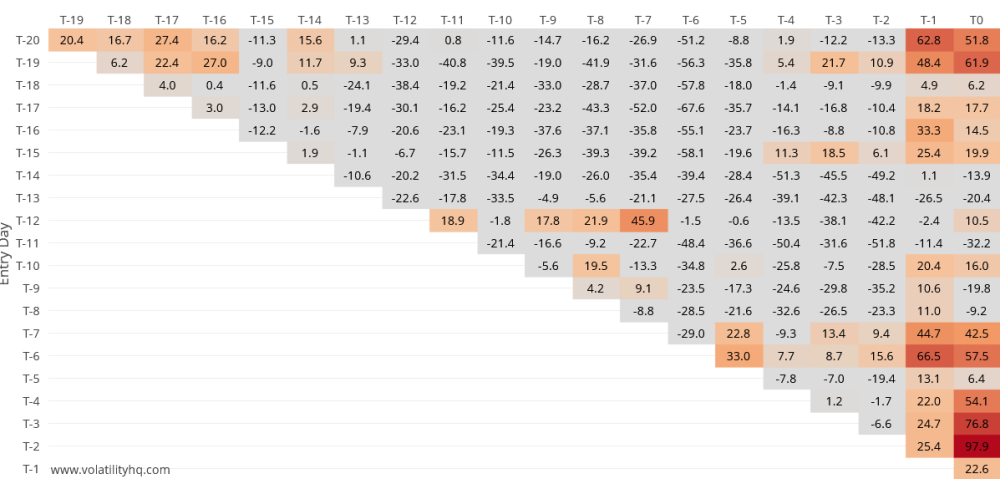 Screenshot 2024-05-21 at 14-01-26 Return Matrix - Volatility HQ.png